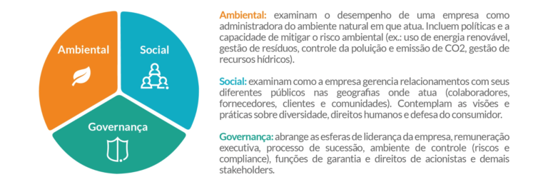 Esg O Que é E Porque é Importante Estar Atento A Isso Redeagro 8700